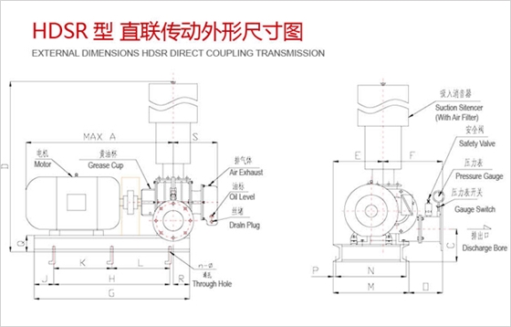 三葉羅茨鼓風機結構尺寸圖.jpg