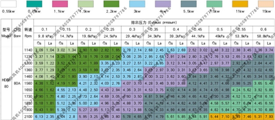 曝氣式鼓風(fēng)機1.5kw80.jpg