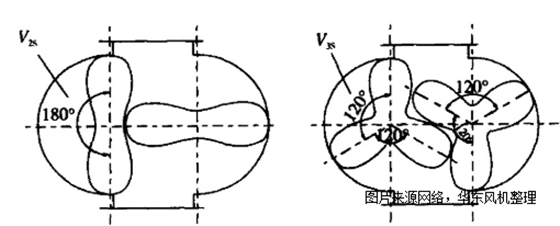 三葉二葉羅茨風(fēng)機.png