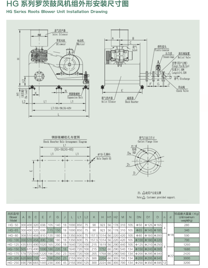 氧化風機（一體機）外形圖