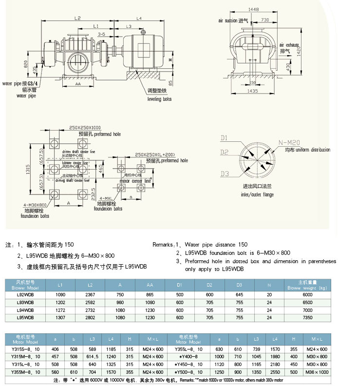 HDL94二葉羅茨風機