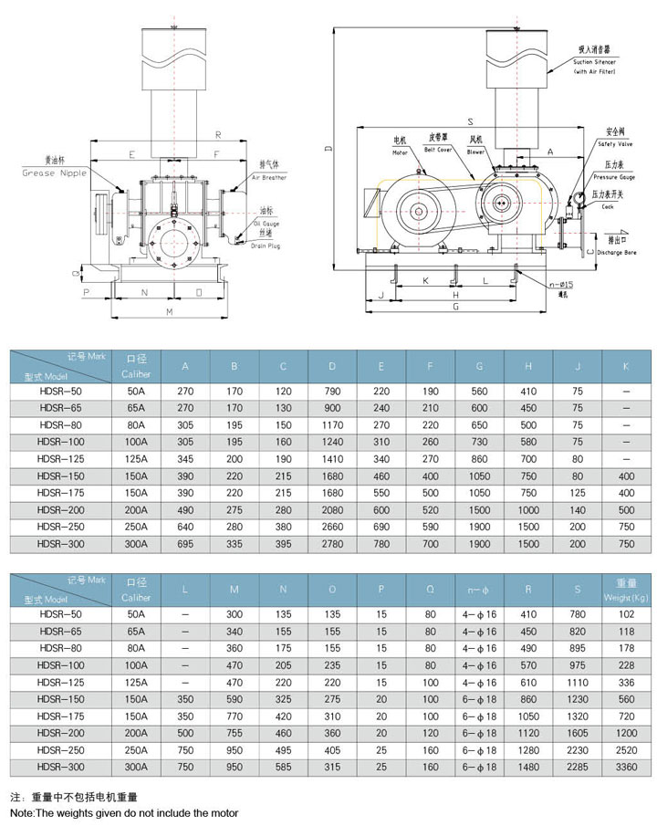 HDSR125（高壓）三葉羅茨風機外形圖