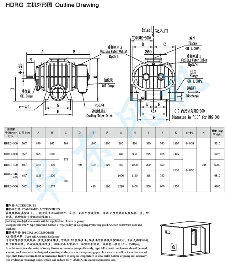 HDRG-350型羅茨鼓風機主機外形圖