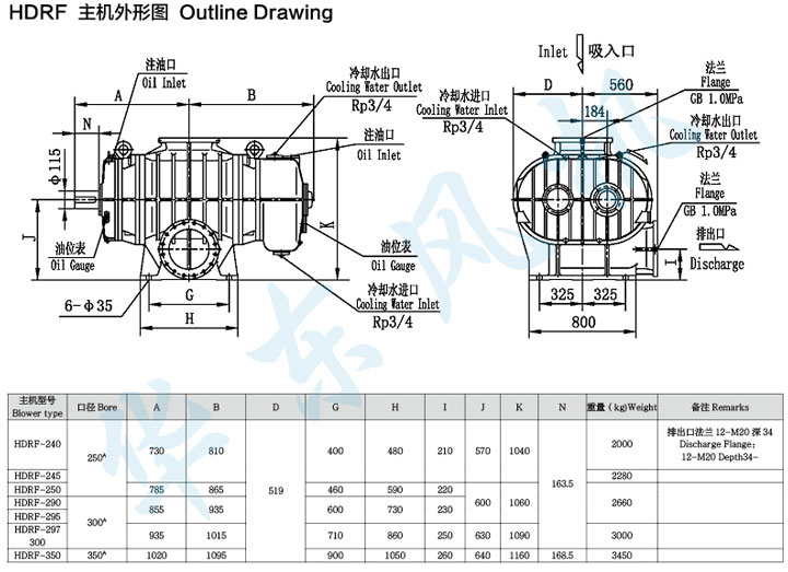 HDRF-297型羅茨鼓風(fēng)機主機外形圖