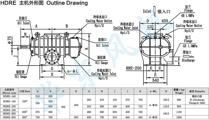 HDRE-150型羅茨鼓風(fēng)機主機外形圖