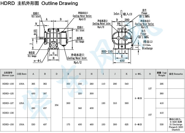 HDRD-130型羅茨鼓風(fēng)機(jī)主機(jī)外形圖