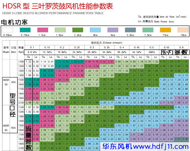 三葉羅茨風機型號參數.jpg