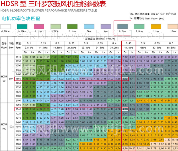 羅茨鼓風(fēng)機(jī)樣本.jpg