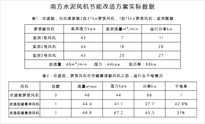 羅茨風機節(jié)能改造方案.jpg